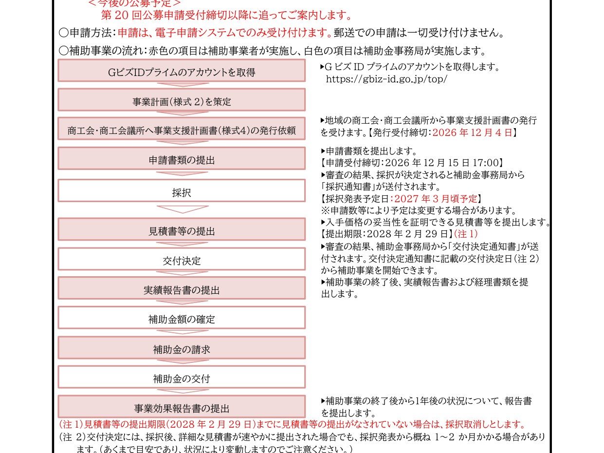 持続化補助金 第20回の補助事業の流れ。GビズID取得から事業支援計画書、申請、採択、交付決定、実績報告、補助金交付まで