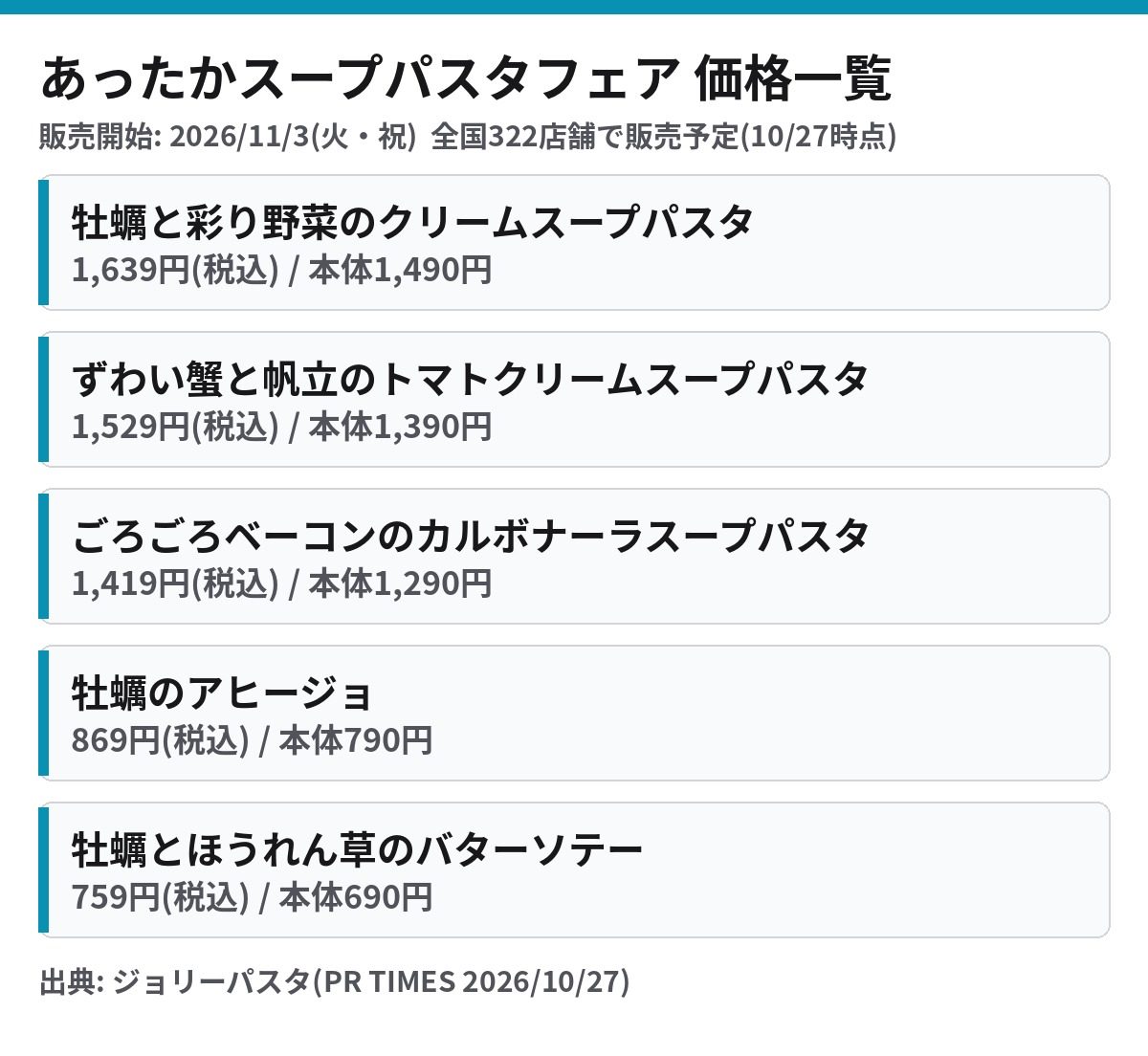 ジョリーパスタ あったかスープパスタフェア 5品の価格一覧 税込と本体価格