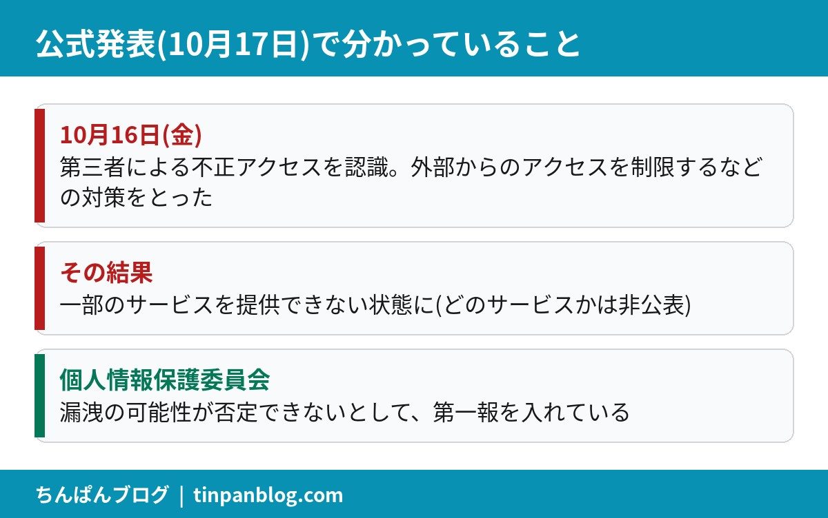 Joshinの不正アクセスで公式発表により分かっていることの整理図