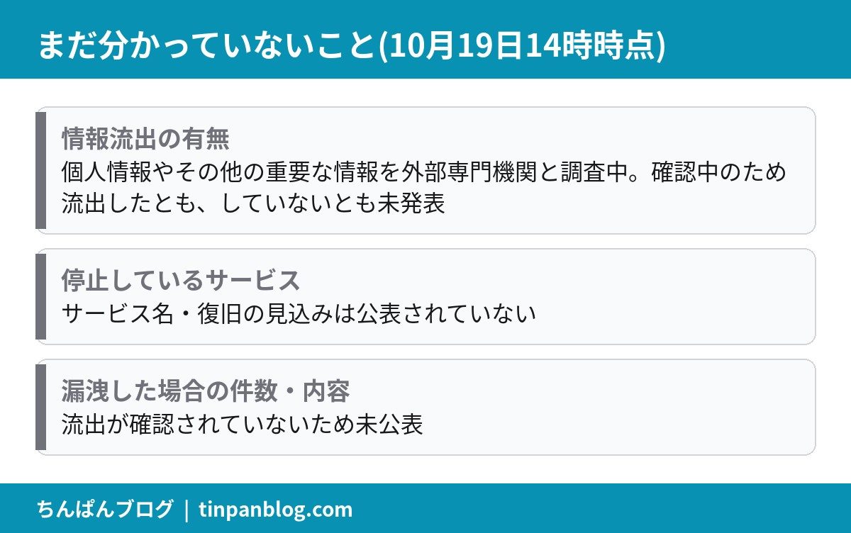 Joshinの不正アクセスでまだ分かっていないことの整理図