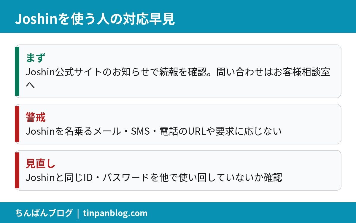 Joshinの不正アクセスで利用者が今やることの早見図
