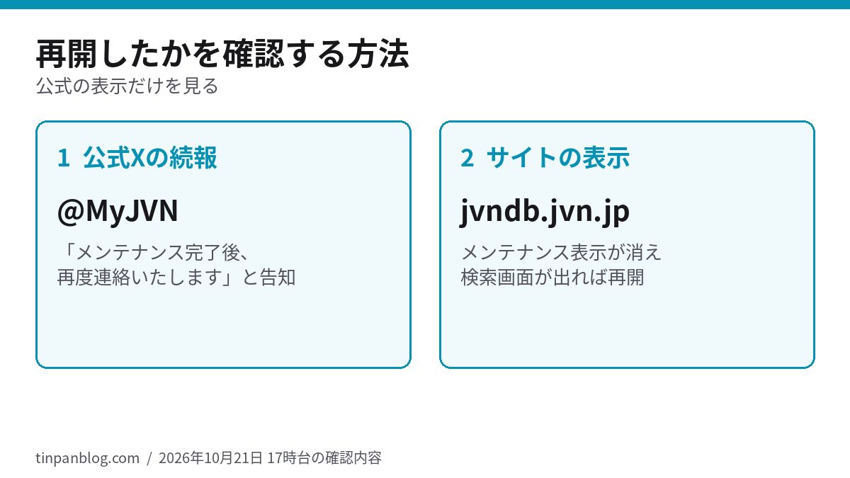 再開を確認する2つの方法。公式Xの@MyJVNとjvndb.jvn.jpの表示