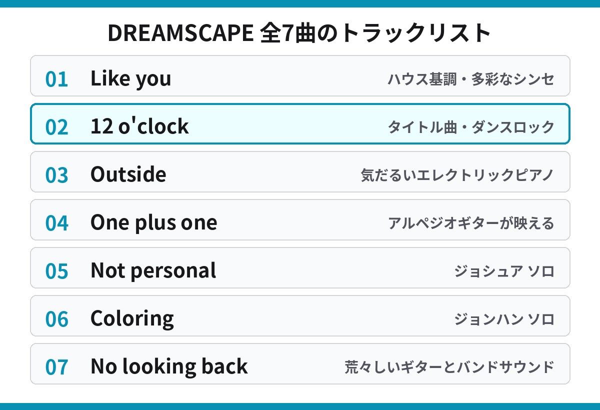 JxJ DREAMSCAPE 全7曲のトラックリスト 12 o'clockはタイトル曲