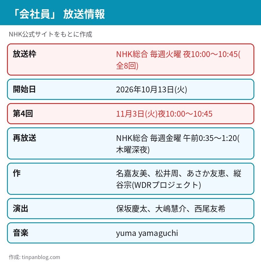 会社員 NHKドラマ10 放送情報 毎週火曜夜10時 全8回 第4回11月3日