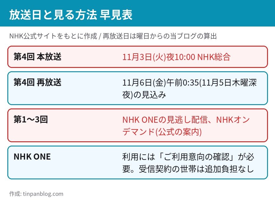 会社員 NHKドラマ10 再放送と見逃し配信の早見表