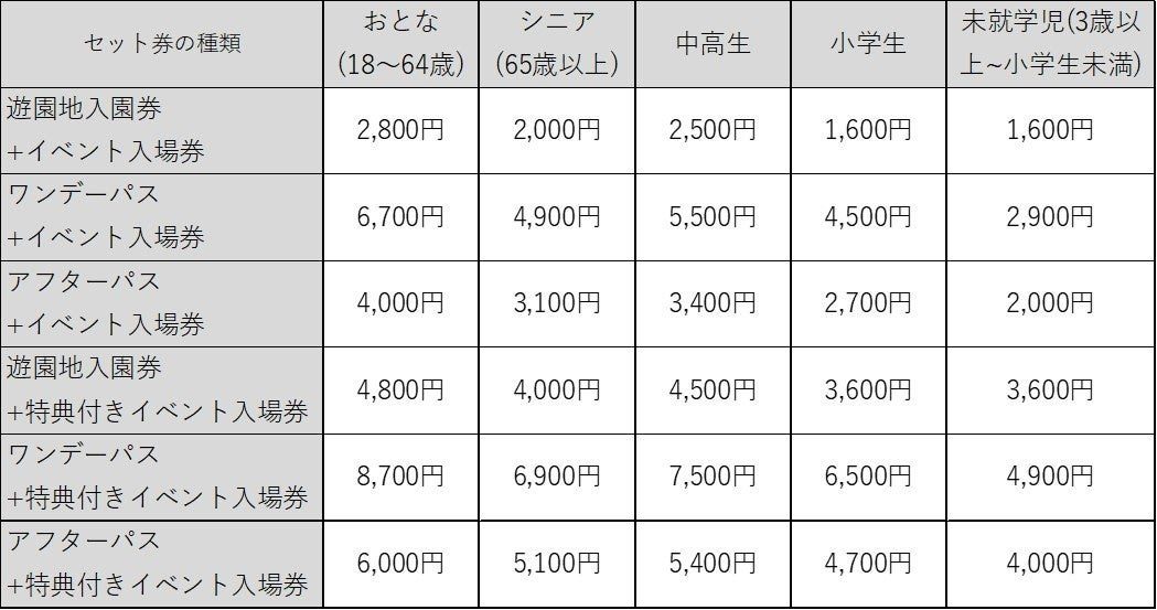 仮面ライダー展の遊園地セット券の料金表