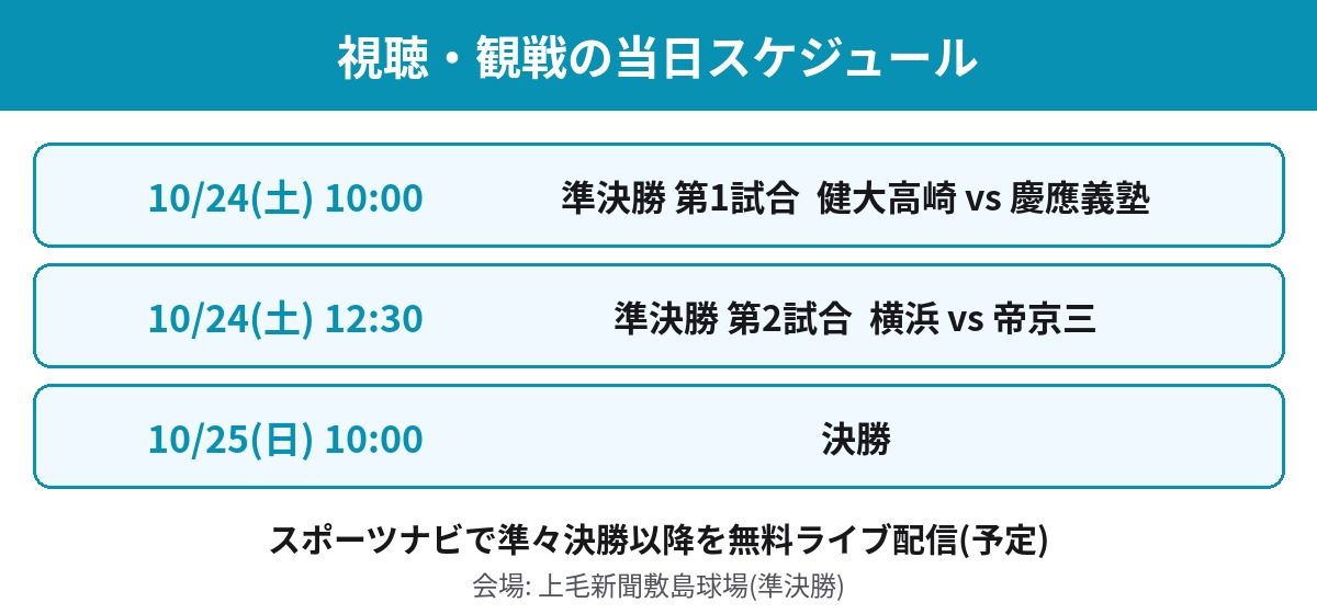 秋季関東大会2026 準決勝・決勝の開始時刻と配信スケジュール