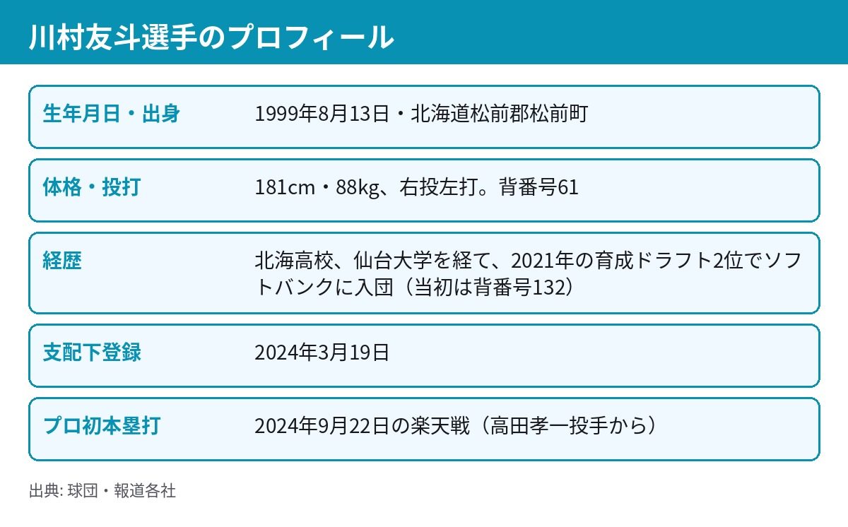 川村友斗選手の生年月日・出身・経歴の一覧