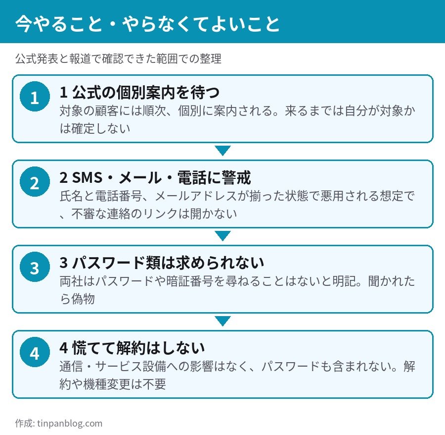 KDDI ライフネット生命 情報漏えい 今やること やらなくてよいことのチェックリスト
