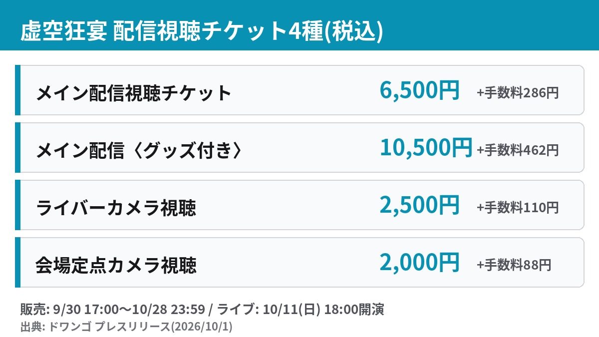虚空狂宴 配信視聴チケット4種の料金と手数料