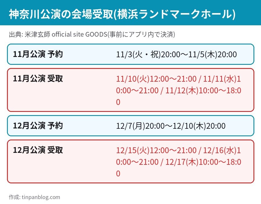 米津玄師 GHOSTツアーの神奈川公演 会場受取 予約期間と受取可能日時