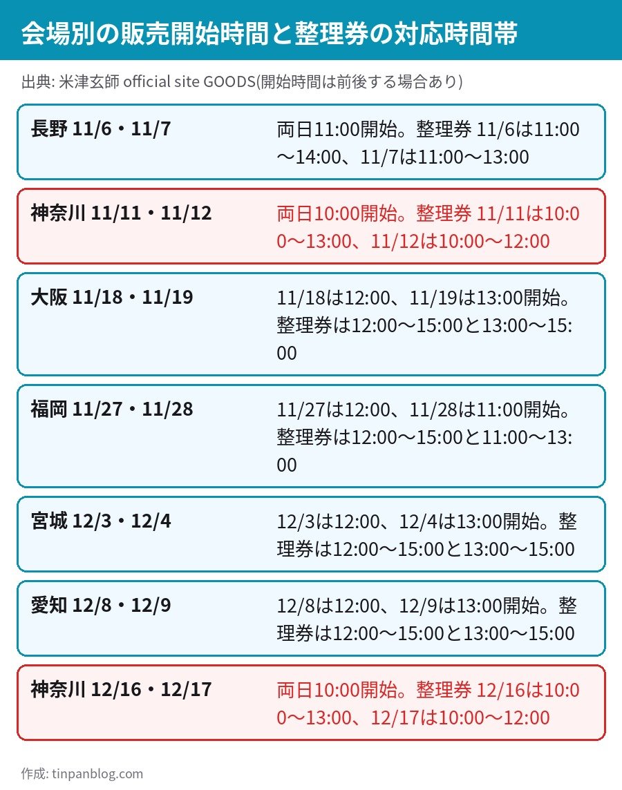 米津玄師 GHOSTツアーのグッズ会場販売 会場別の販売開始時間と整理券の対応時間帯
