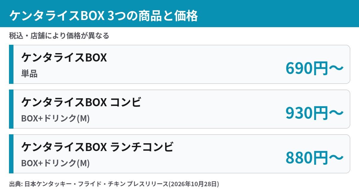 ケンタライスBOX・コンビ・ランチコンビの価格比較図
