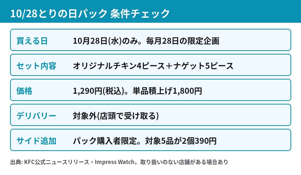 10月28日のとりの日パックの条件チェック。買える日、セット内容、価格、デリバリー対象外、サイド追加の条件