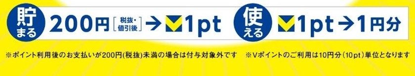 KFCのVポイント 200円(税抜・値引後)で1ポイント 1ポイント1円分 10ポイント単位