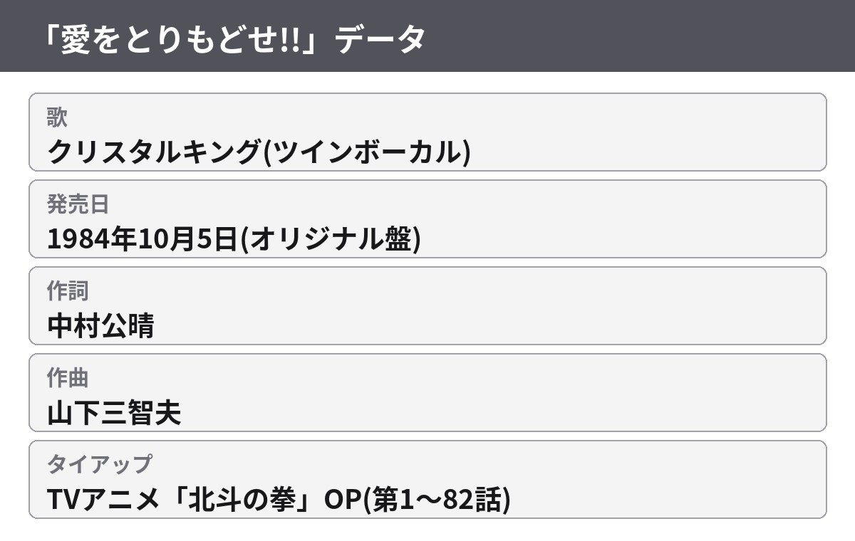 愛をとりもどせ!! クリスタルキング 1984年10月5日発売 作詞中村公晴 作曲山下三智夫 北斗の拳OP