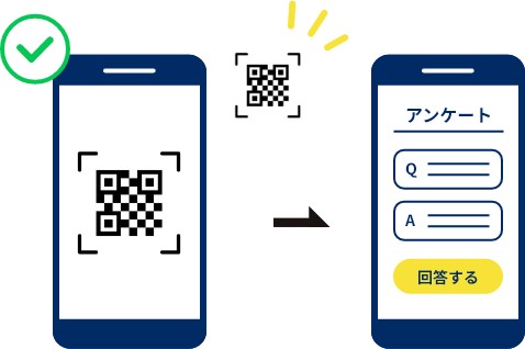 応募ページへのアクセス QRコードからスマホで読み取りアンケートに回答するイメージ