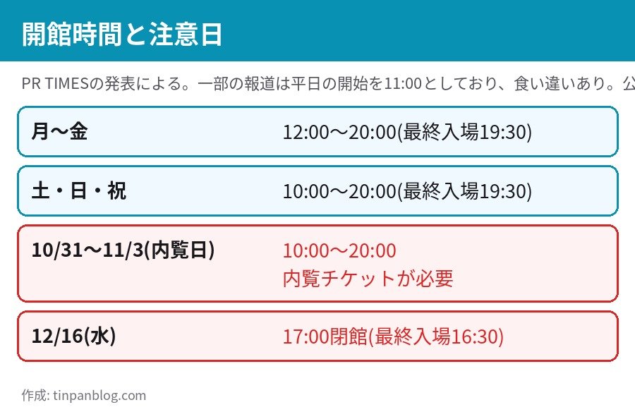 コジマプロダクション10周年展の開館時間 平日12時 土日祝10時 12月16日は17時閉館