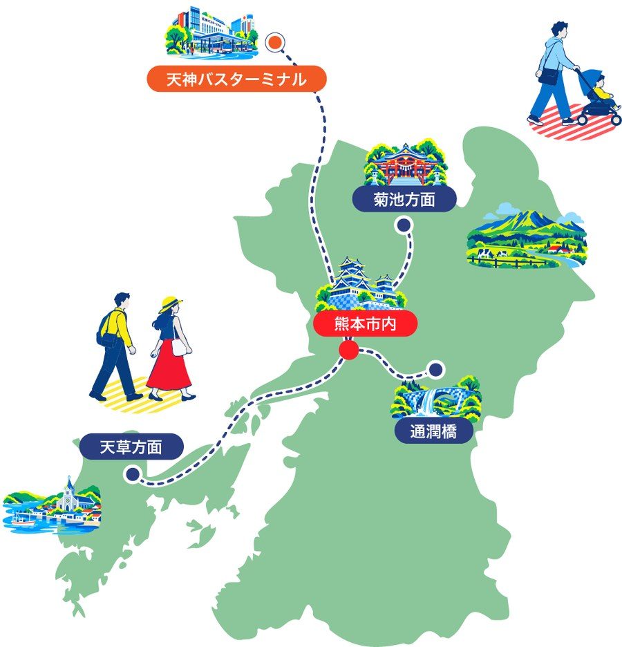 熊本応援プロジェクトの対象区間イメージ 熊本市内から菊池・通潤橋・天草方面と福岡天神バスターミナルへ