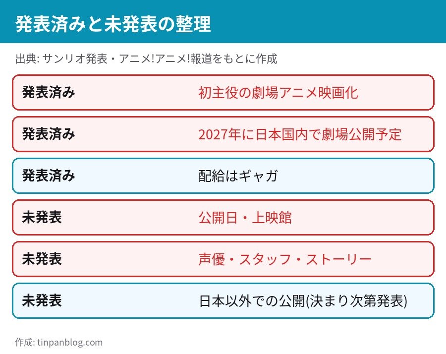 クロミ映画 発表済みの内容と未発表の内容 公開日 声優 スタッフ