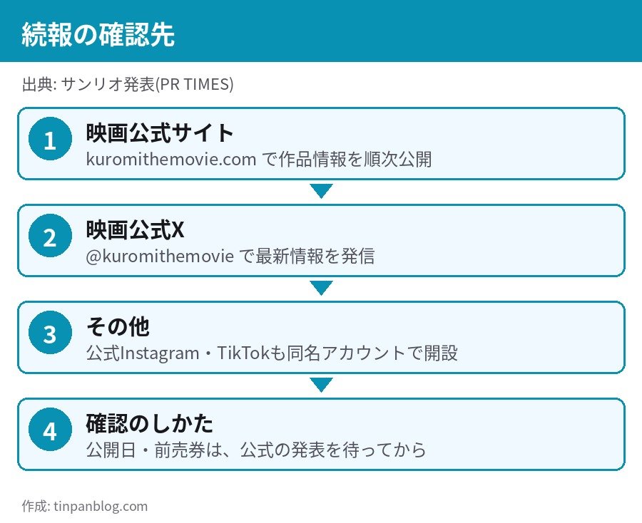 クロミ映画 公式サイト kuromithemovie.com 公式X 続報の確認先