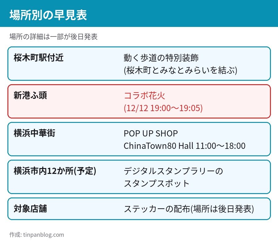 薬屋のひとりごと 横浜 コラボ 場所別の早見表 桜木町 新港ふ頭 横浜中華街