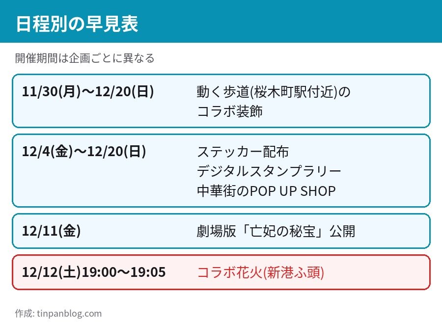 薬屋のひとりごと 横浜 コラボ 日程別の早見表 11月30日から12月20日