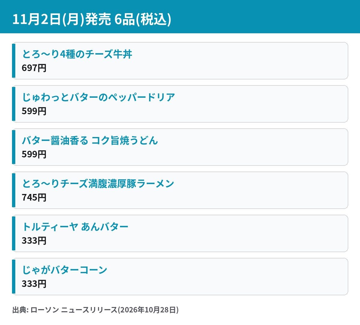 ローソン11月2日発売のバター・チーズ商品6品と税込価格一覧