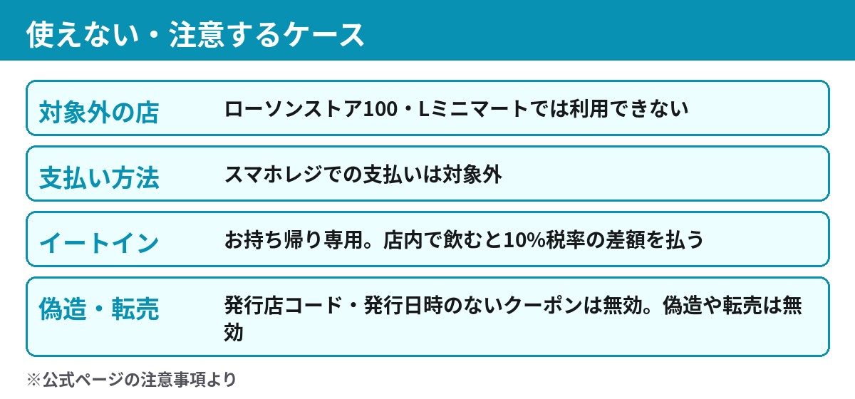 ローソン伊藤園の無料券が使えない場合 ローソンストア100 Lミニマート スマホレジ イートイン