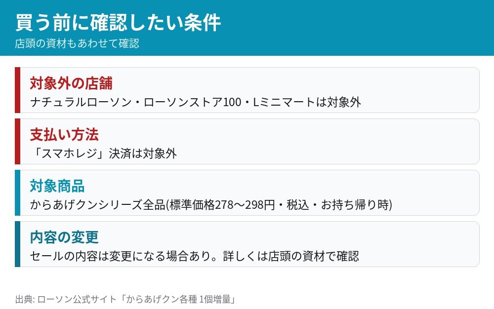 ローソンのからあげクン1個増量の条件一覧 ナチュラルローソン・ローソンストア100・Lミニマートとスマホレジ決済は対象外