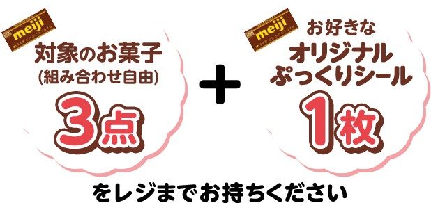 ローソンで明治の対象お菓子3点とぷっくりシール1枚をレジに持っていく手順の図