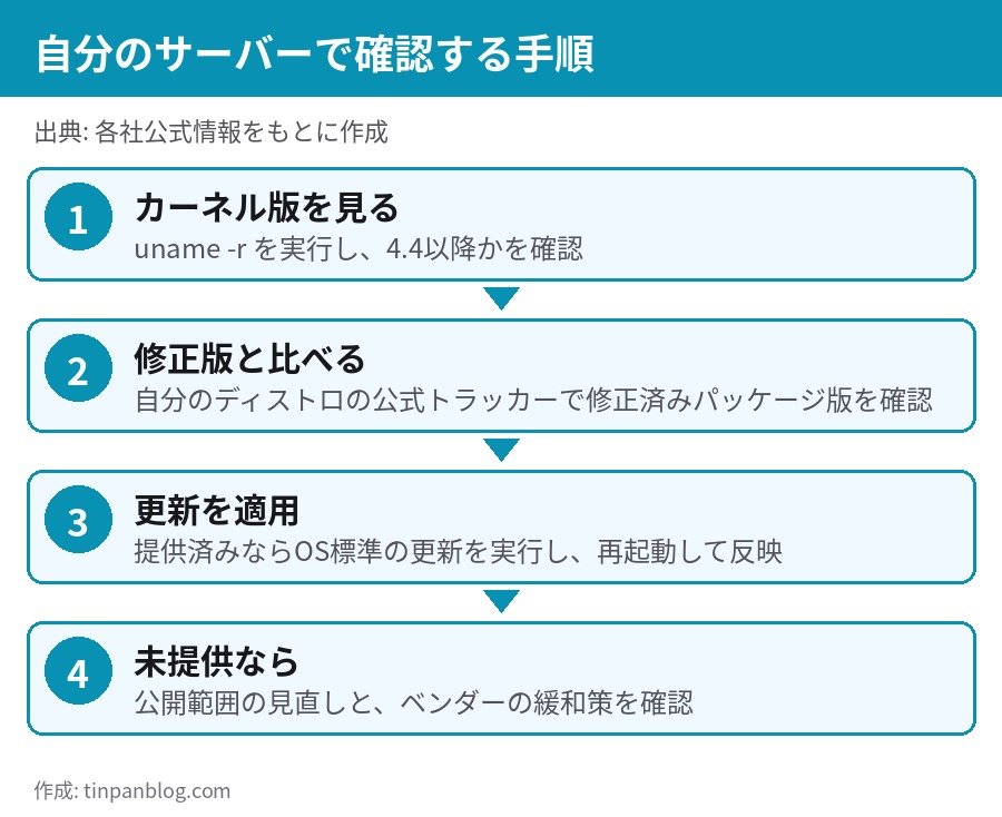 Linuxサーバーが CVE-2026-98432 の対象か確認する手順 uname -r 更新 再起動