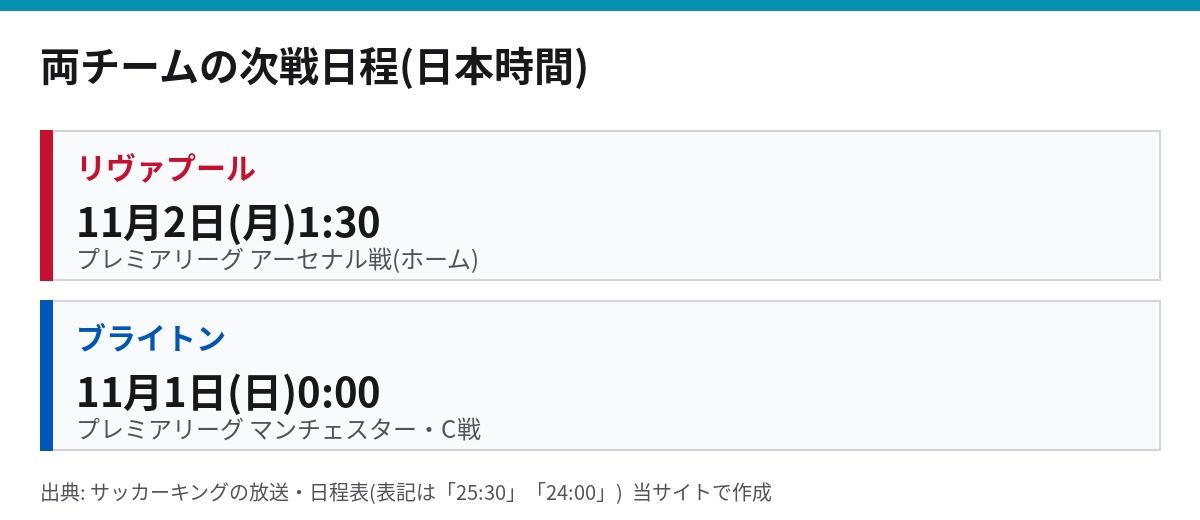 リヴァプールとブライトンの次戦日程(アーセナル戦・マンチェスター・C戦)