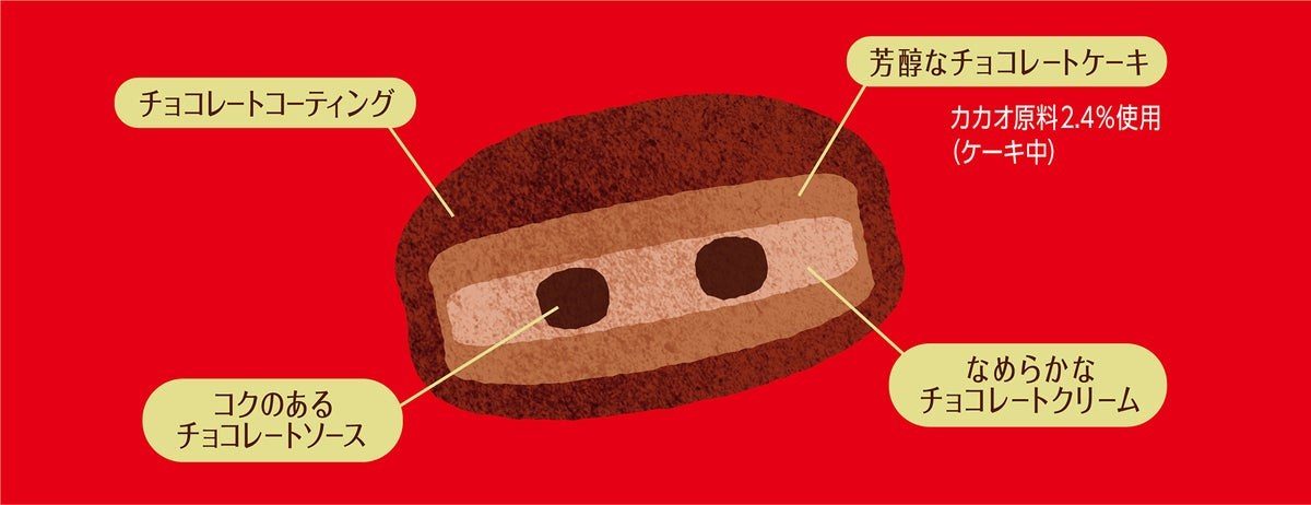チョコパイ ガーナ仕立ての断面図 チョコレートコーティング チョコレートケーキ チョコレートクリーム チョコレートソース