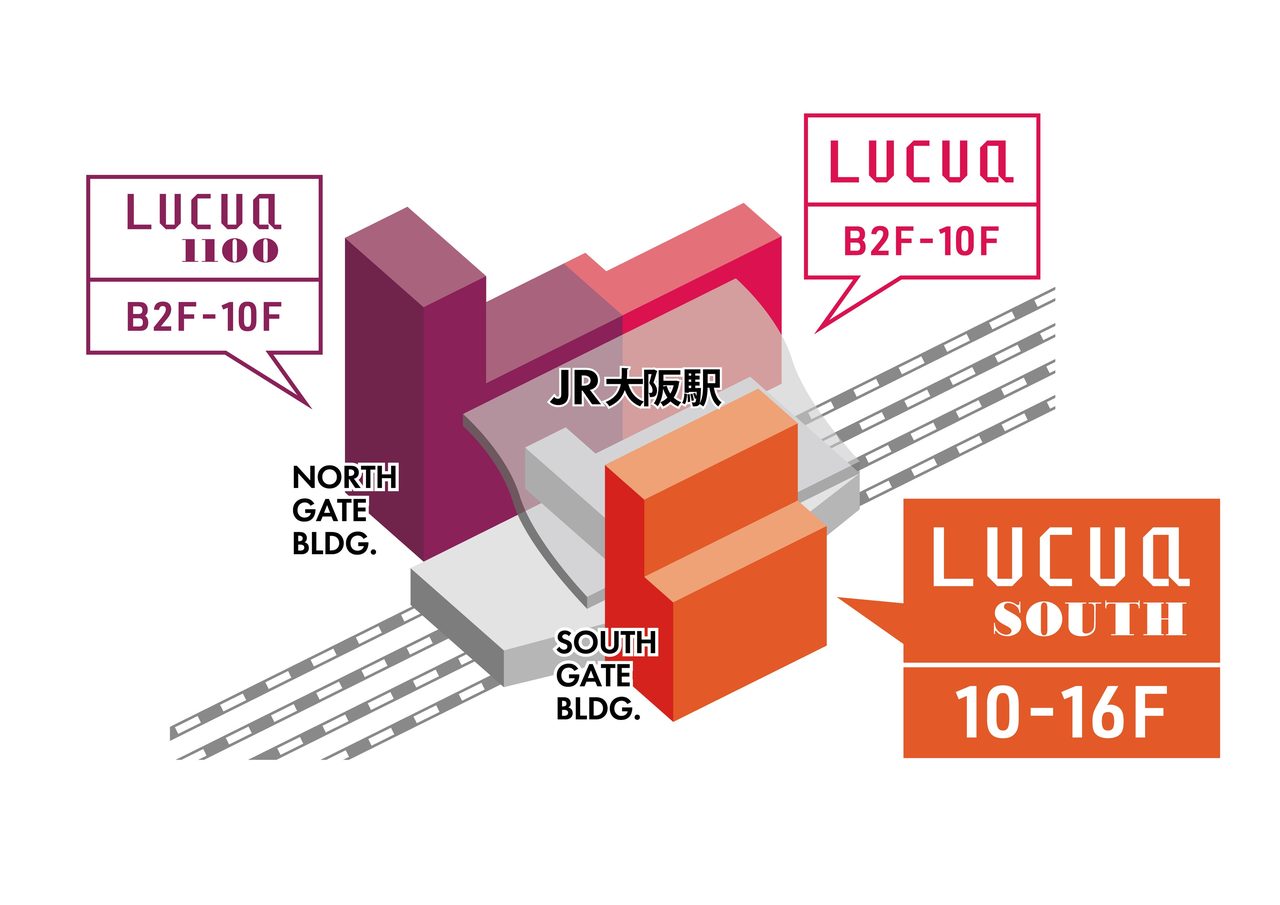 ルクア大阪の建物配置図。LUCUA SOUTHは10階から16階、LUCUAとLUCUA 1100は地下2階から10階