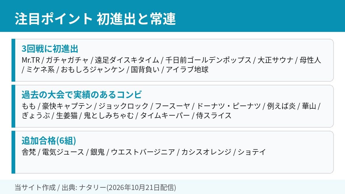 初進出組と実績組、追加合格組をまとめた図
