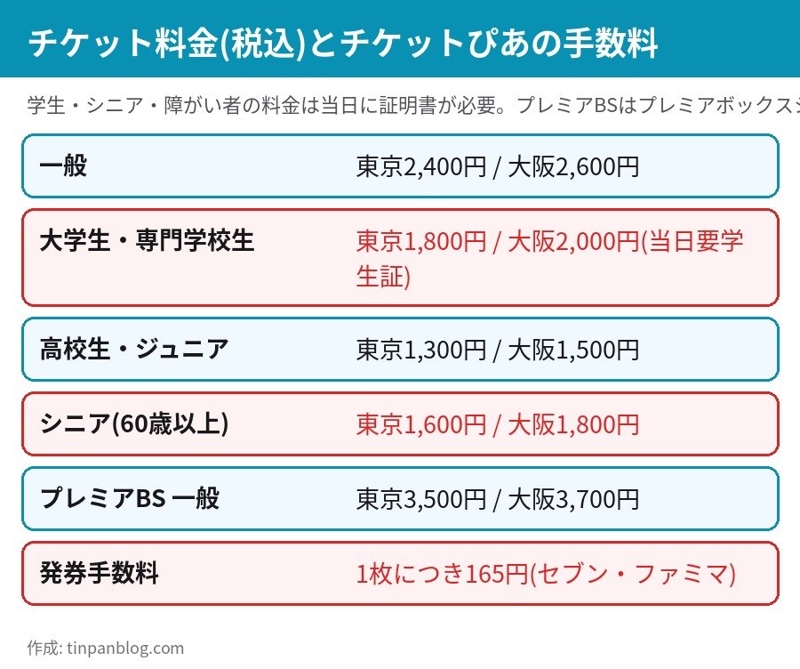 魔法使いの夜 舞台挨拶のチケット料金一覧 一般2,400円(東京)2,600円(大阪)と発券手数料165円