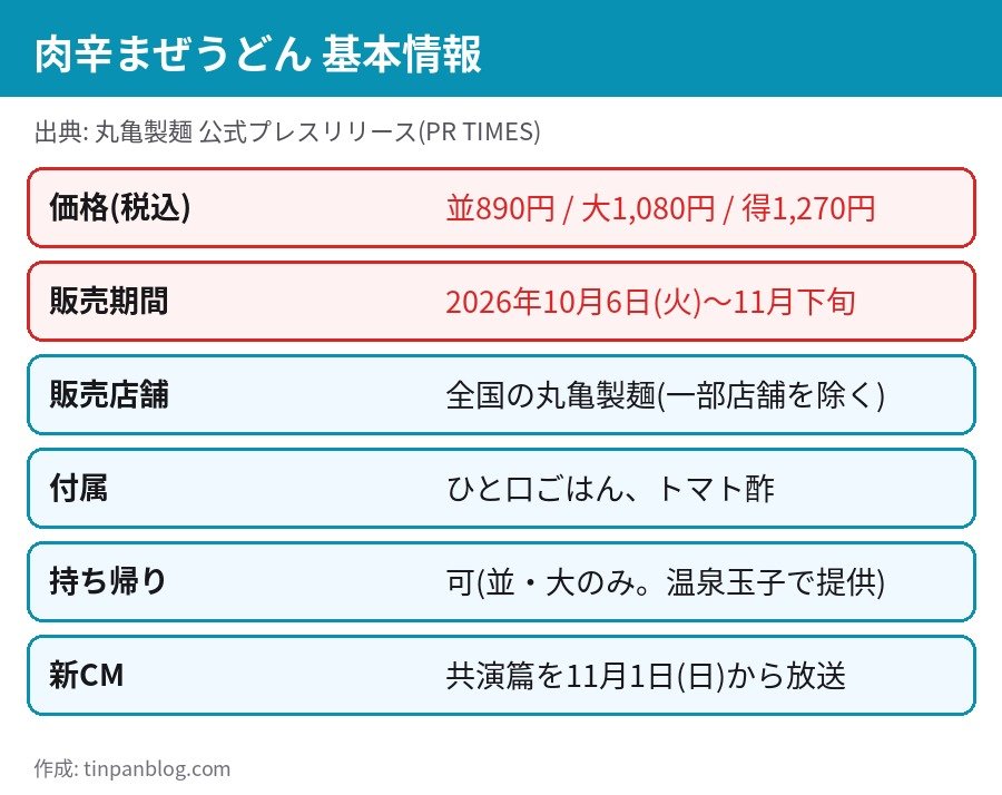 肉辛まぜうどん の価格 並890円 大1,080円 得1,270円 販売期間 10月6日から11月下旬