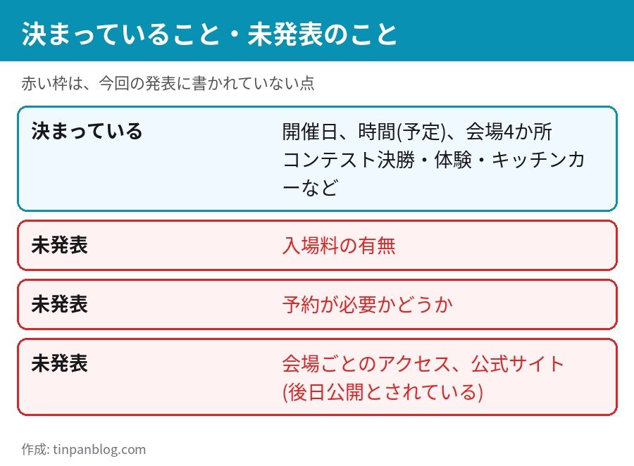 丸亀うどんフェス2026 決まっていることと未発表のこと 入場料 予約 アクセス