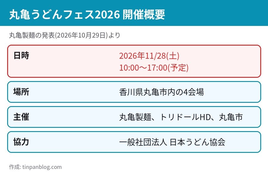丸亀うどんフェス2026 開催概要 日時 場所 主催