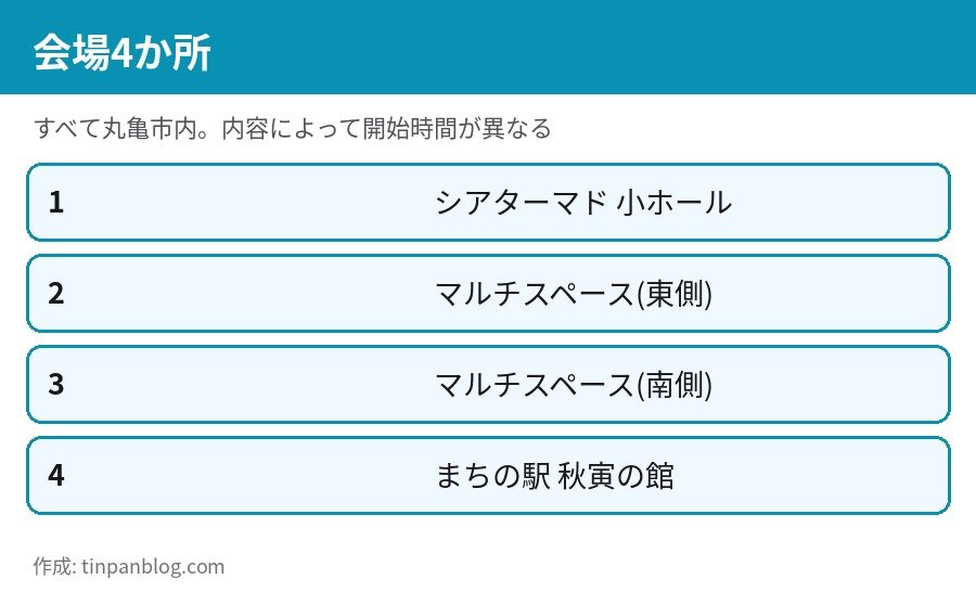 丸亀うどんフェス2026 会場4か所 シアターマド マルチスペース まちの駅秋寅の館