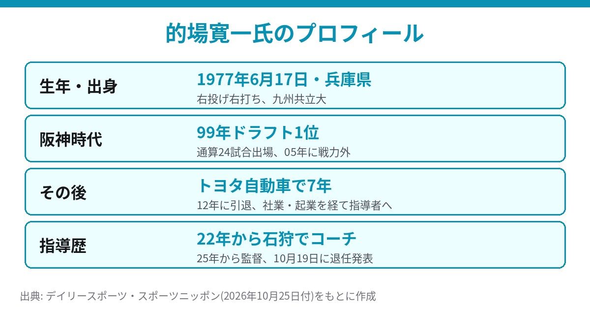 的場寛一氏のプロフィール