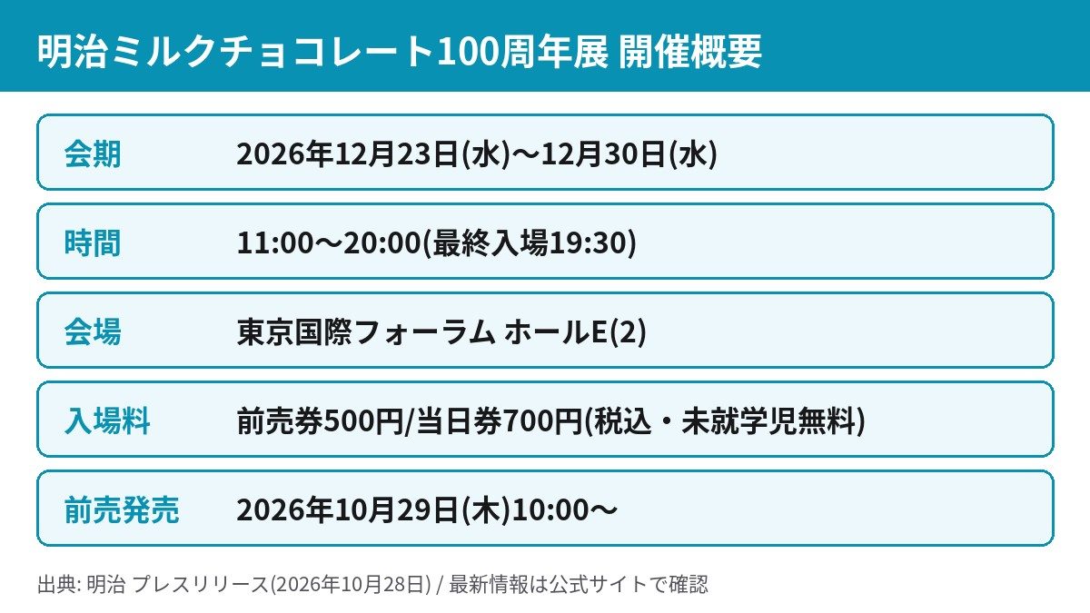 明治ミルクチョコレート100周年展の会期・時間・会場・入場料の開催概要図