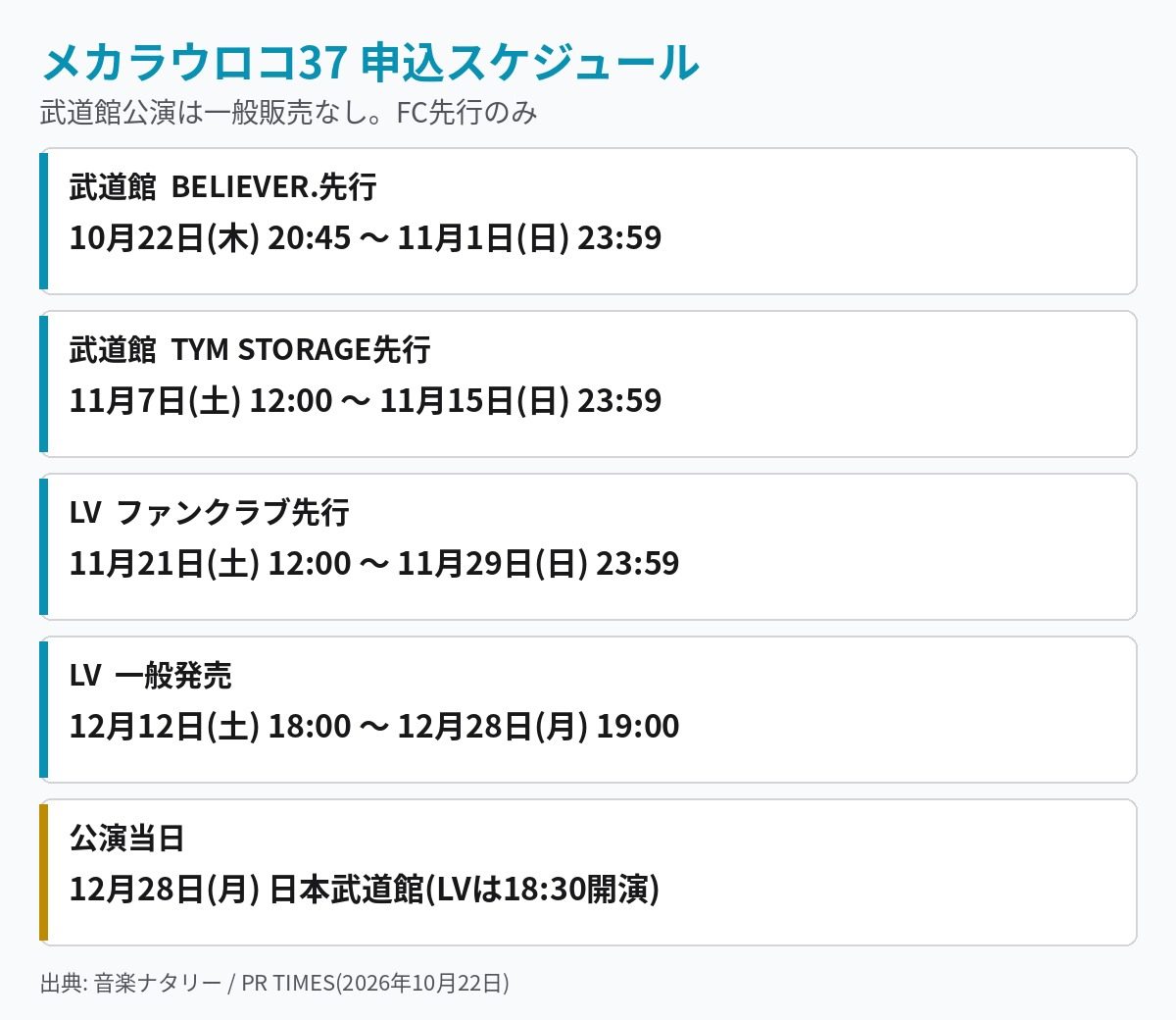 メカラウロコ37のFC先行・ライブビューイング販売の受付スケジュール一覧