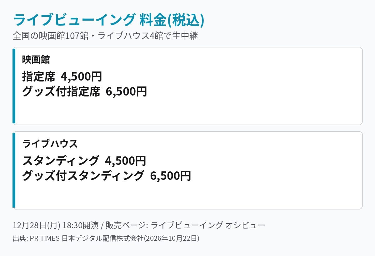 メカラウロコ37ライブビューイングの映画館とライブハウスの料金比較