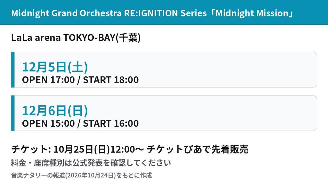 Midnight Mission 再構築公演 2026年12月5日・6日 開場開演時間とチケット販売日の一覧