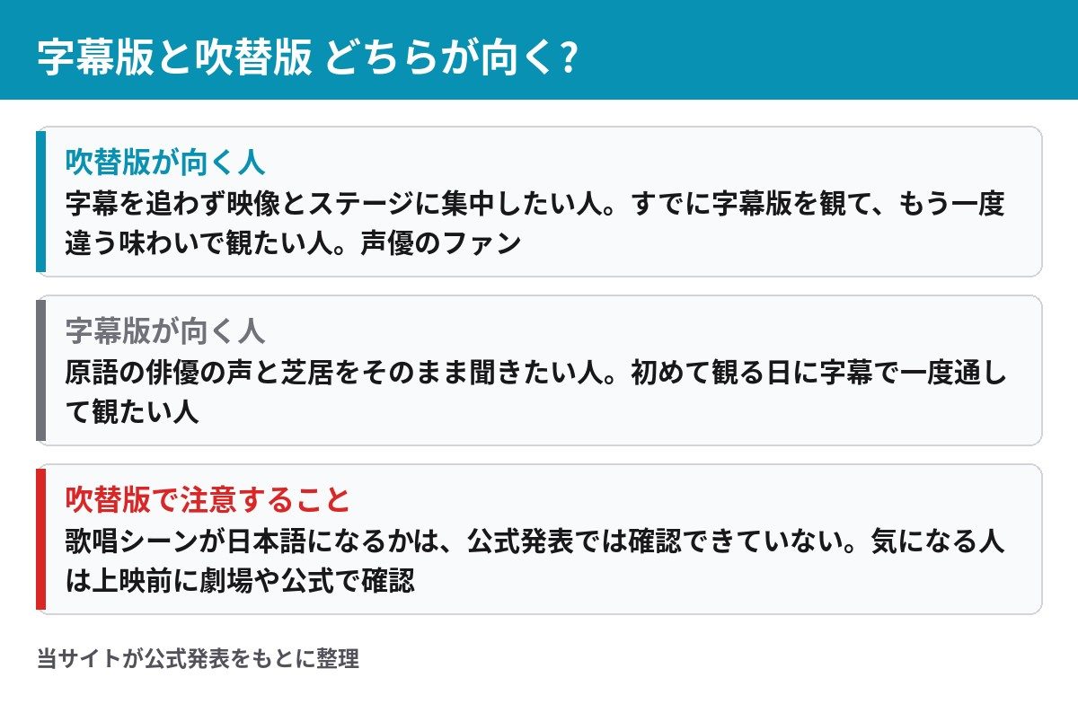 Michael/マイケル 字幕版と吹替版 どちらが向くか 吹替版が向く人 字幕版が向く人