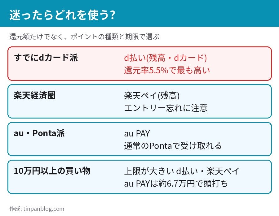 &mall 三井アウトレットパーク オンライン 支払い方法の選び方 d払い 楽天ペイ au PAY