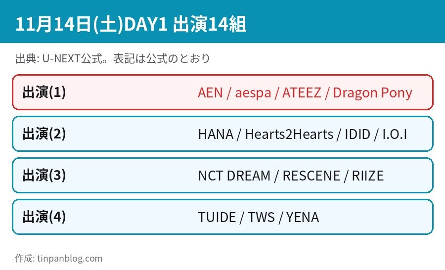 MMA2026 11月14日DAY1の出演者14組 aespa ATEEZ RIIZE NCT DREAM TWSなど