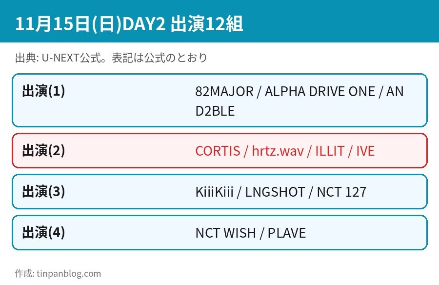 MMA2026 11月15日DAY2の出演者12組 IVE ILLIT CORTIS PLAVE NCT 127など